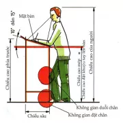 Cách thiết kế bàn viết (Phần cuối)